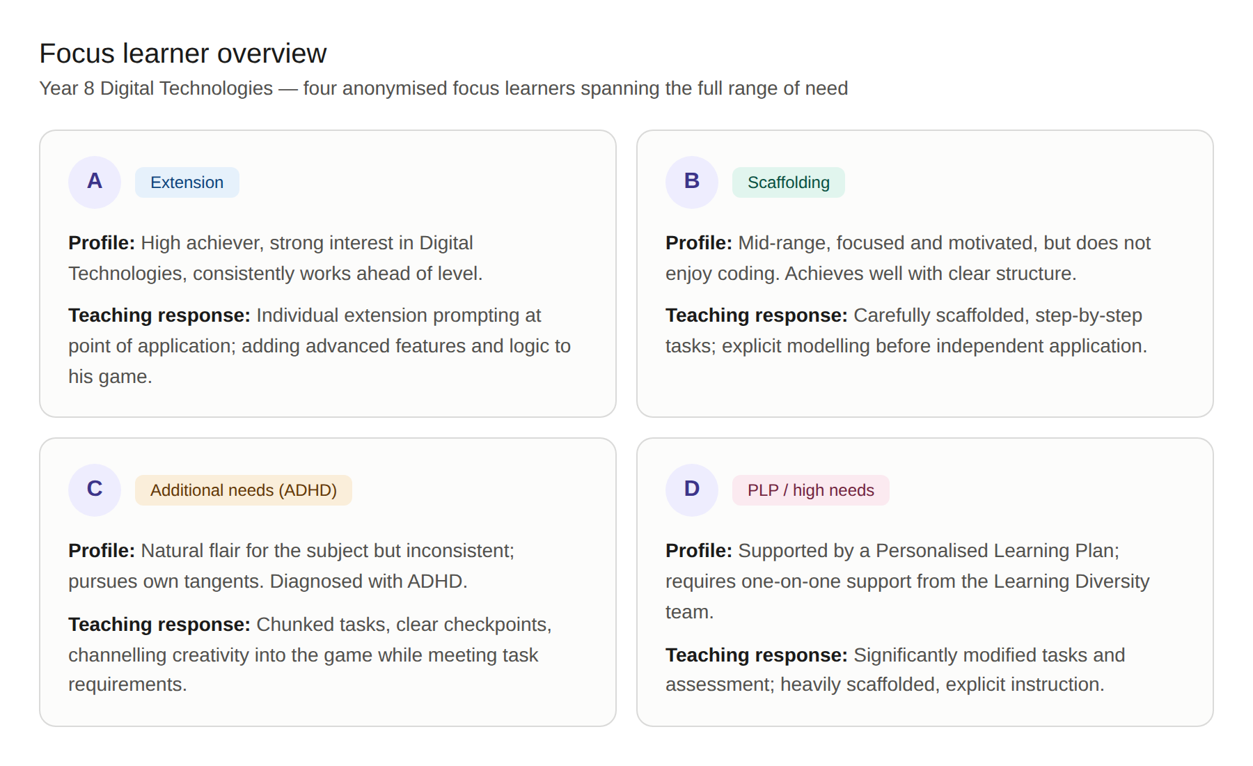 Figure 2: Focus learner overview