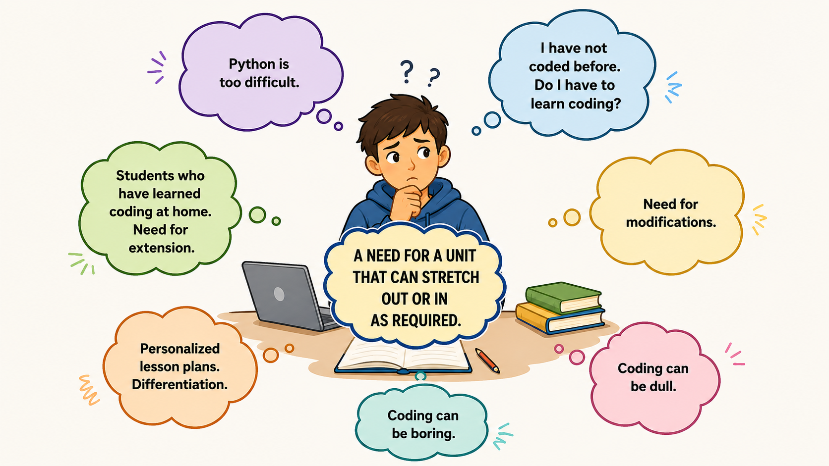 The context — one mixed-ability class, many different needs.